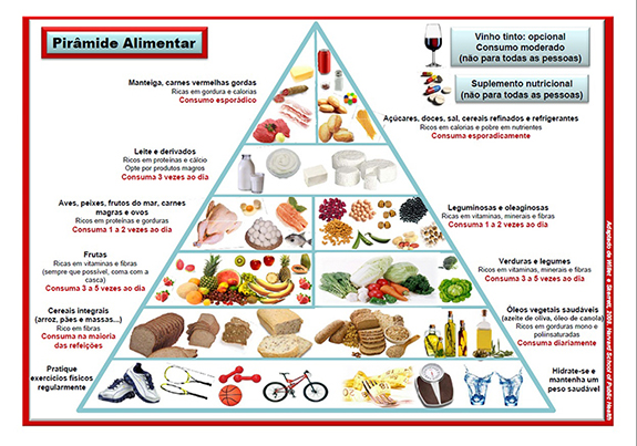 Piramide_nutricional_harvard